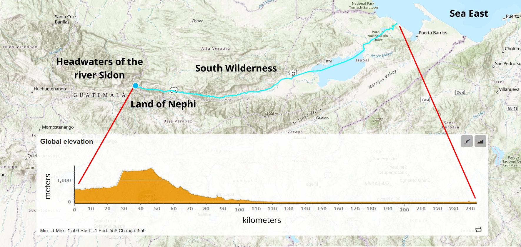 Straight cource of the Land of Nephi to the East Sea