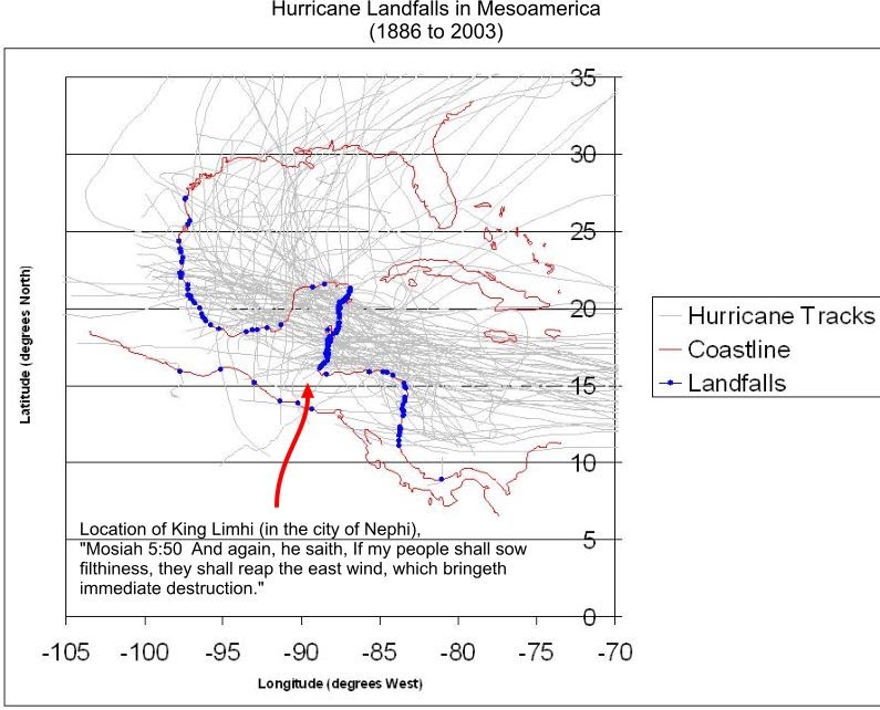 Carribean Hurrican Tracks 1886 to 2003